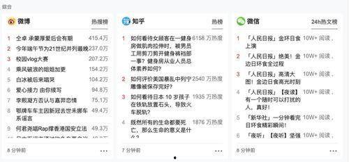 热门吃瓜论坛热搜,娱乐圈风云再起，明星隐私曝光！
