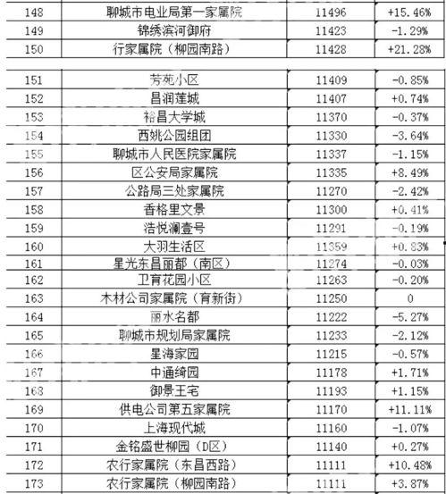 娱乐吃瓜榜单排行,明星动态大揭秘！